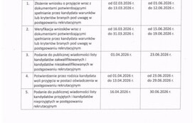 rozporządzenie 3